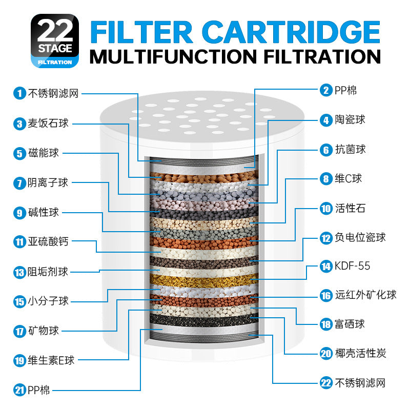 15-20 Layer Home Water Purifier and Shower Filter Set